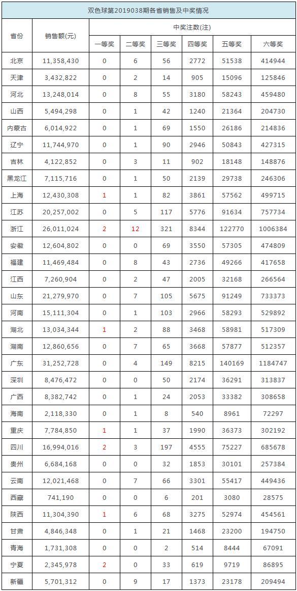 2025港六今晚开奖号码;警惕虚假宣传-系统管理执行