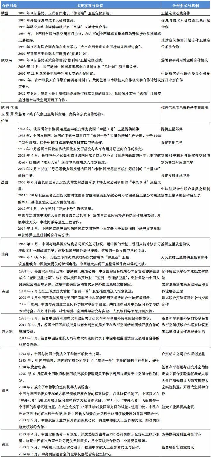 积极进取 第49页