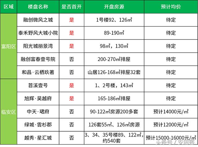 富阳房价调控最新消息