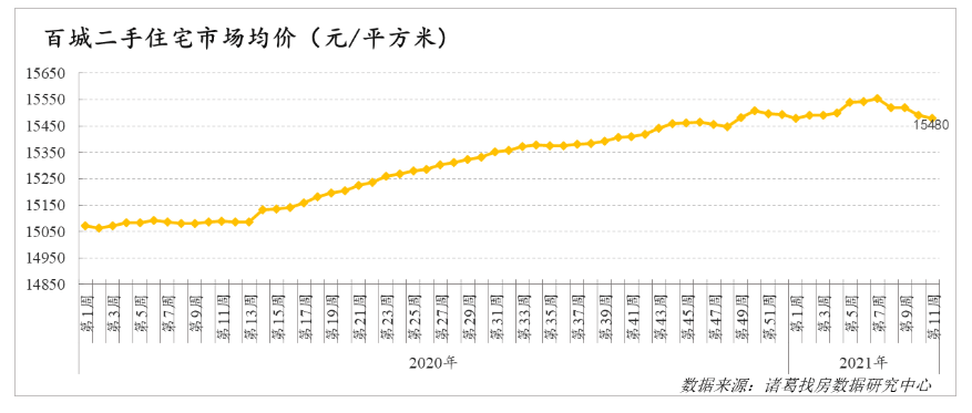 世平百钱最新市场行情