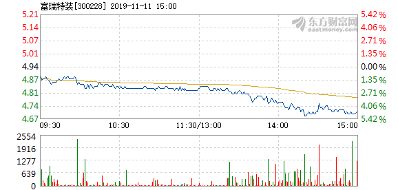 富瑞特装最新新闻