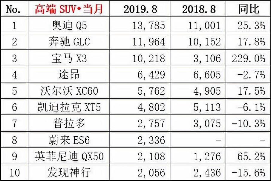 奥迪q5l销量