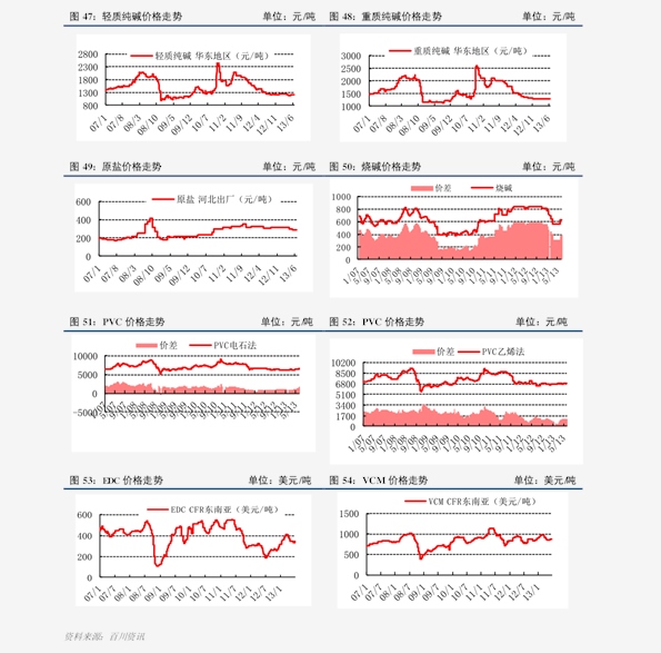 朵色进货价格表图最新