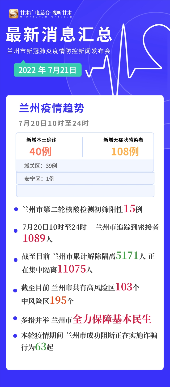 甘肃兰州疫情最新消息14人