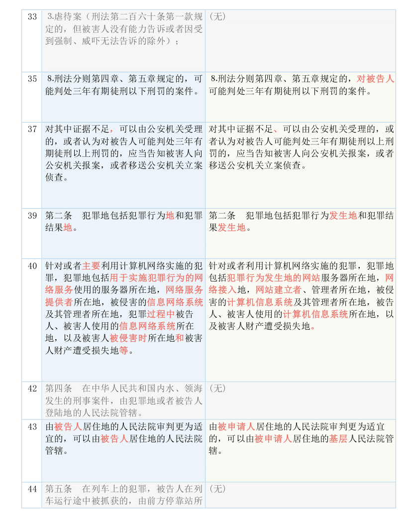 2025年正版澳门资料，实用释义解释落实