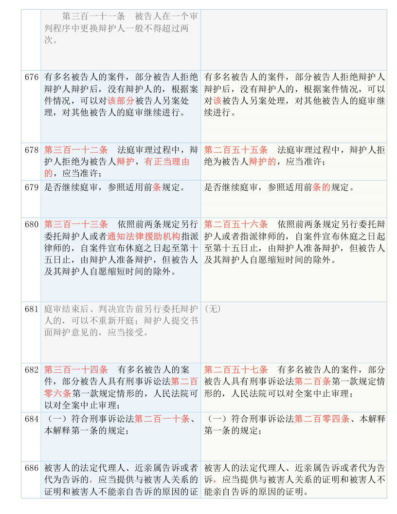 2025新澳免费资科大全，词语释义解释落实