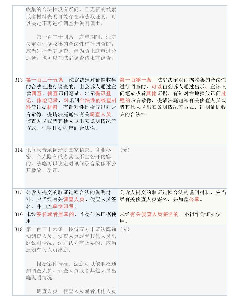 2025年正版资料免费大全最新版本，实用释义解释落实